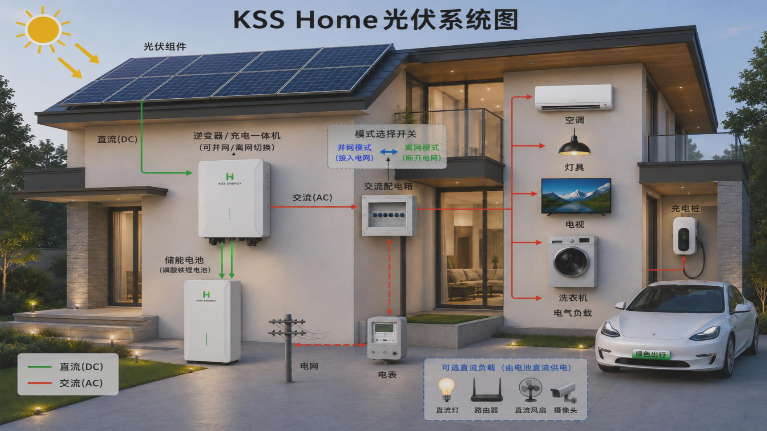KSS Home System Diagram